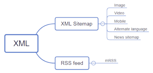 sitemap